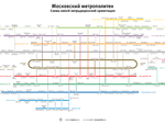 moscow-metro-rectilinear-full